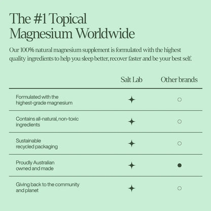 Salt Lab Magnesium Oil Spray